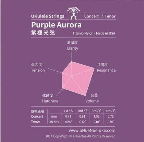 Anuenue Purple Aurora Titanio Nylon Strings - Concert/Tenor